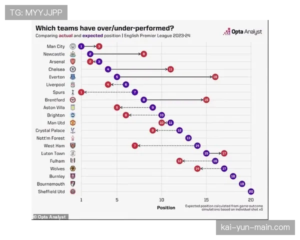 数据预测:Opta模型显示曼城晋级四强概率高达78% 数据预测:Opta模型显示曼城晋级四强概率高达78%